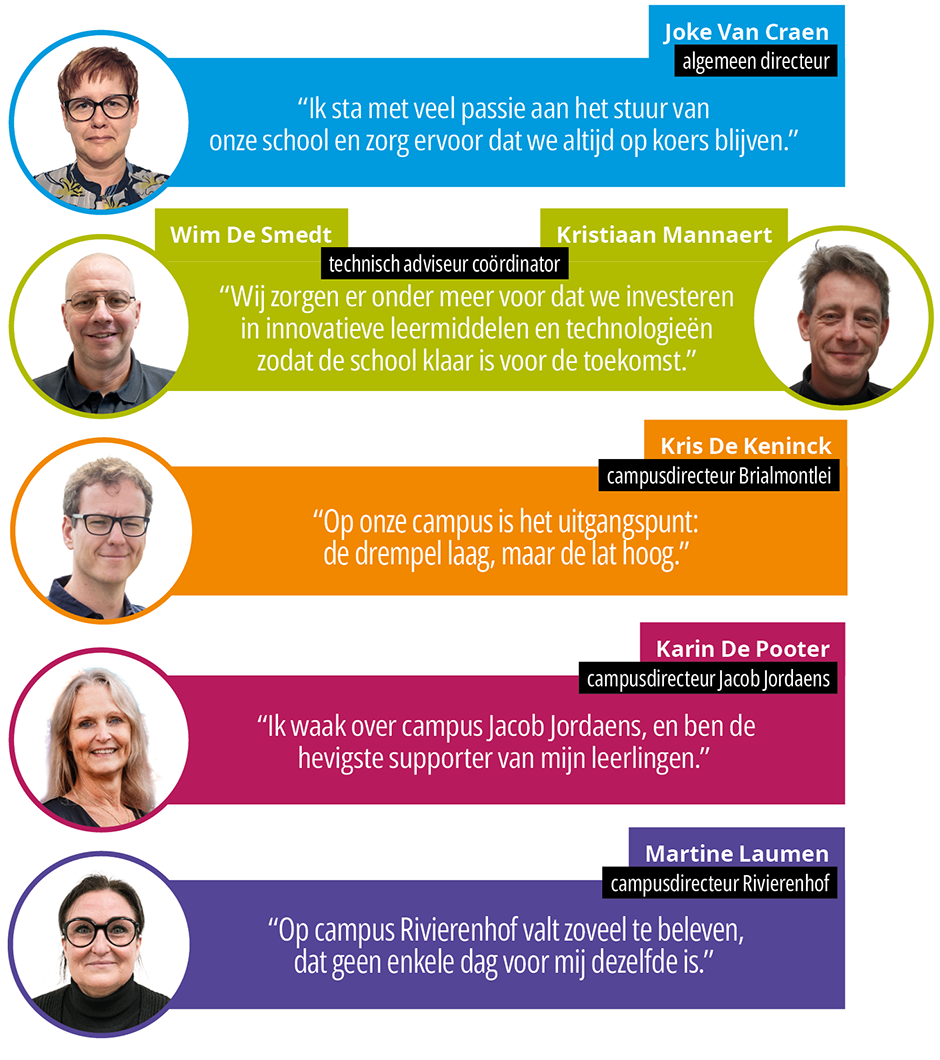 Contactgegevens directie avAnt
